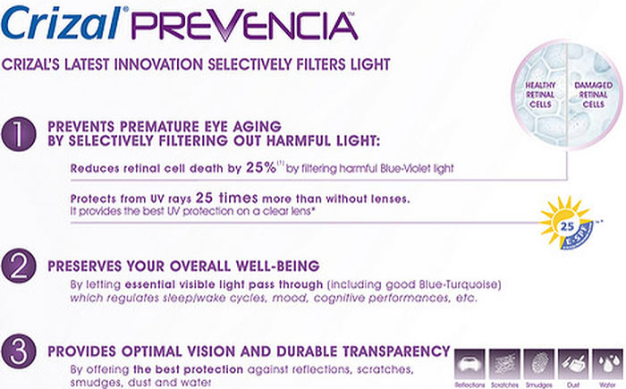 Prevencia Availability Chart